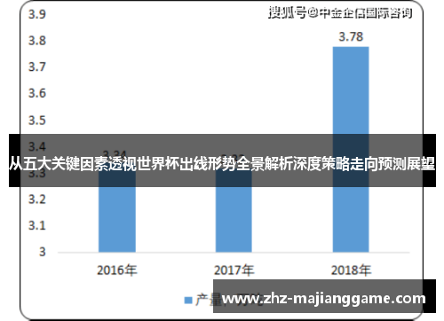 从五大关键因素透视世界杯出线形势全景解析深度策略走向预测展望 从五大关键因素透视世界杯出线形势全景解析深度策略走向预测展望