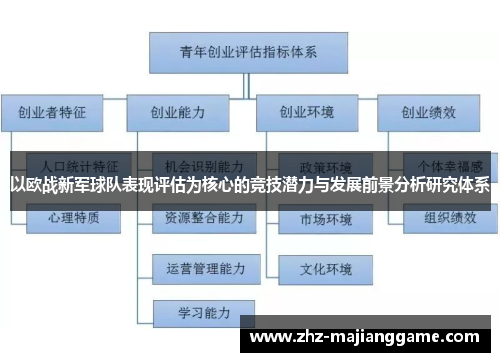 以欧战新军球队表现评估为核心的竞技潜力与发展前景分析研究体系