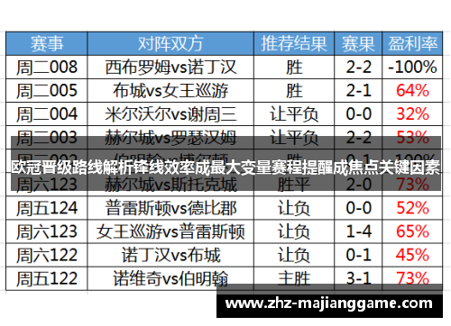 欧冠晋级路线解析锋线效率成最大变量赛程提醒成焦点关键因素 欧冠晋级路线解析锋线效率成最大变量赛程提醒成焦点关键因素