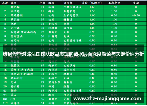 维尼修斯对阵法国球队欧冠表现的数据层面深度解读与关键价值分析 维尼修斯对阵法国球队欧冠表现的数据层面深度解读与关键价值分析